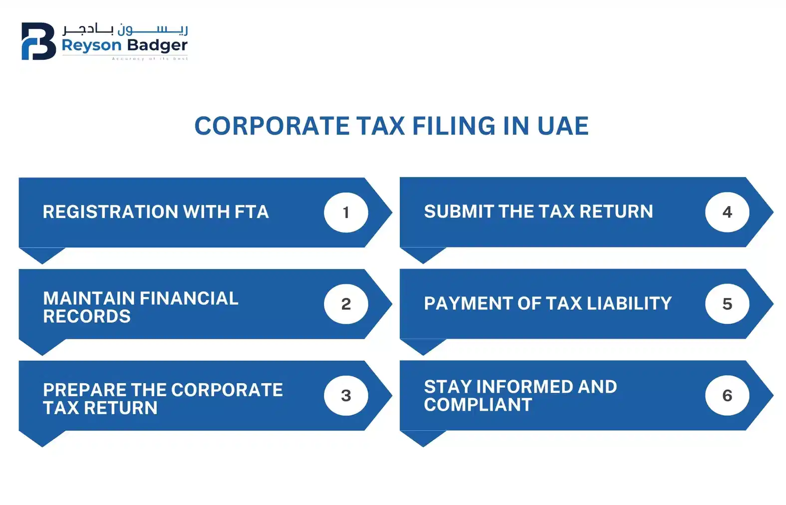 ct_filing_in_UAE