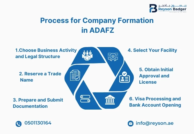 process-for-company-formation-in-adafz.webp