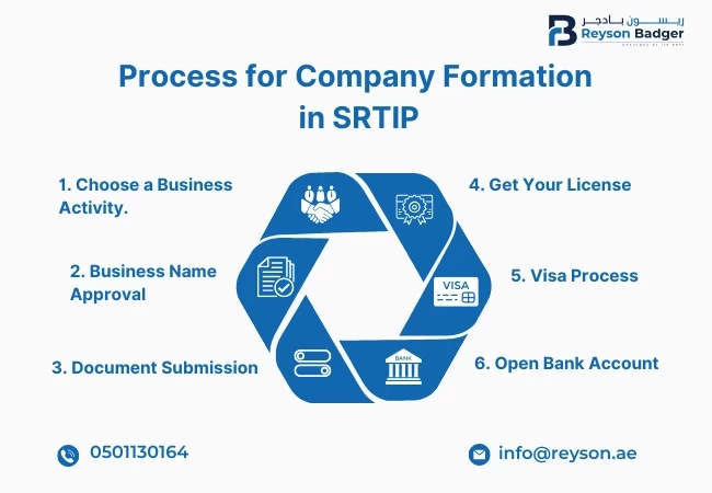 process-for-company-formation-in-srtip.webp