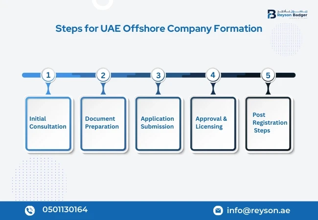 registering-an-offshore-company-in-the-uae-whats-the-process.webp