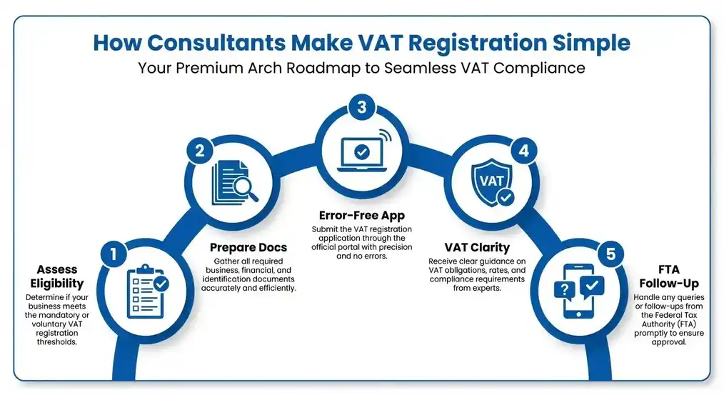 roadmap-vat-compliance.webp
