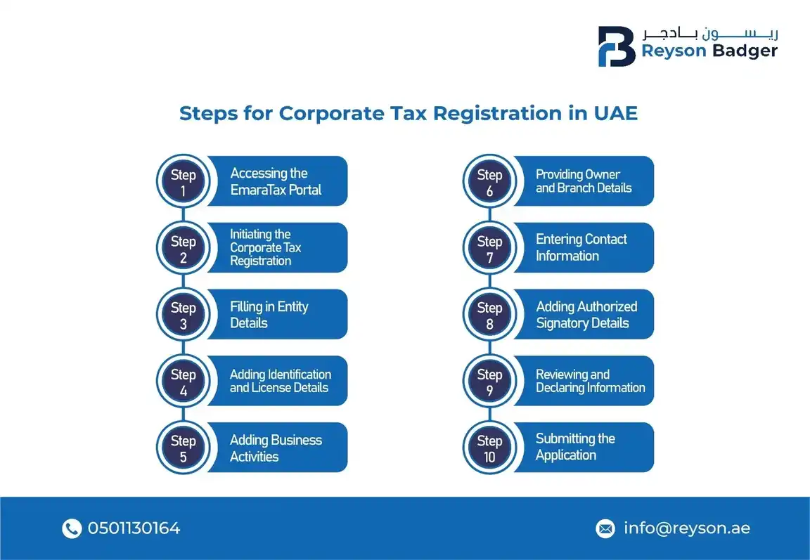 steps_corporate_tax_registration