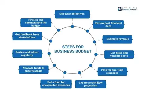 steps-for-budget-making.webp