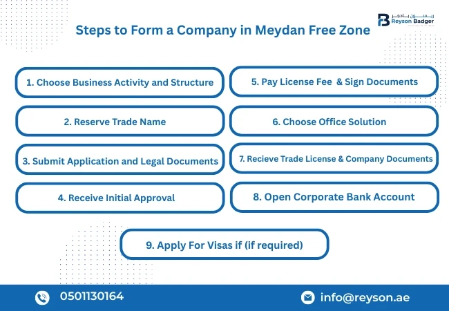 steps-to-form-a-company-in-meydan-free-zone.webp