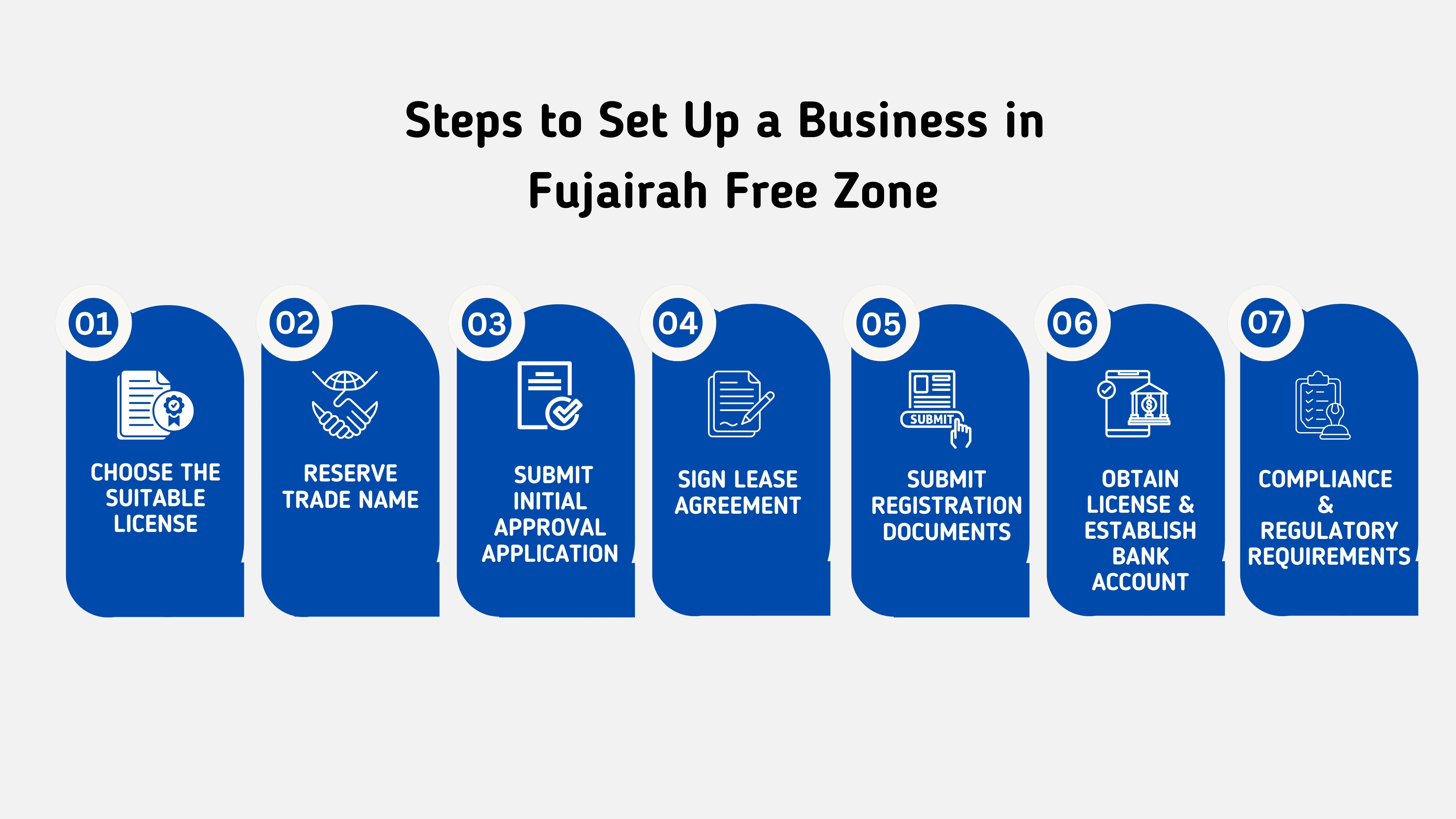 steps-to-setup-a-business-in-fujera-1.webp