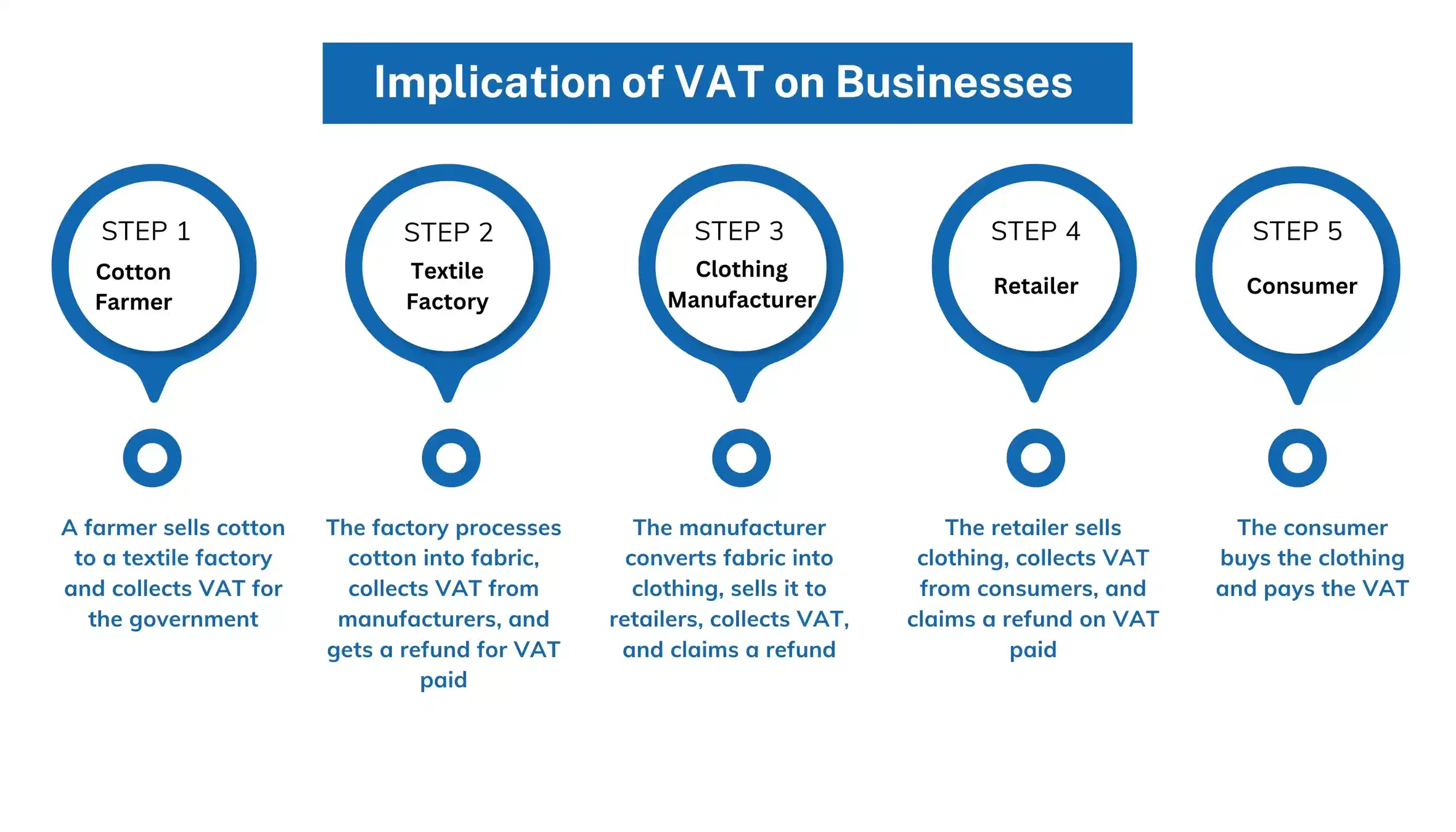 vat-services-in-uae-1.webp